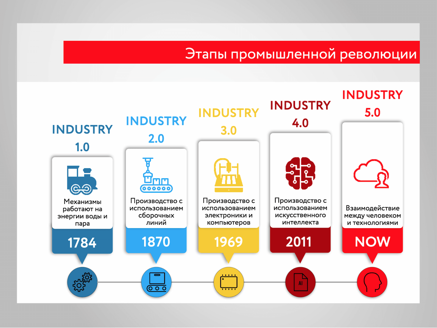 Идеология опасного мифа 