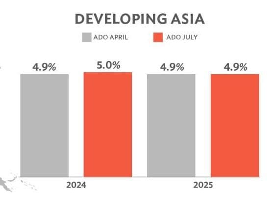 Каков прогноз АБР для стран Азиатско-Тихоокеанского региона и для Казахстана