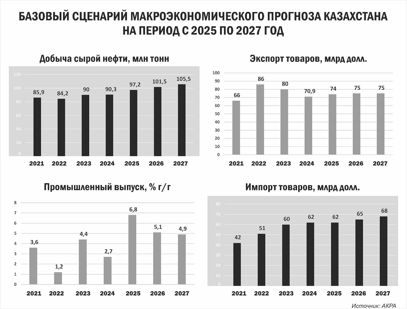 Что ждет экономику Казахстана в ближайшем будущем? 