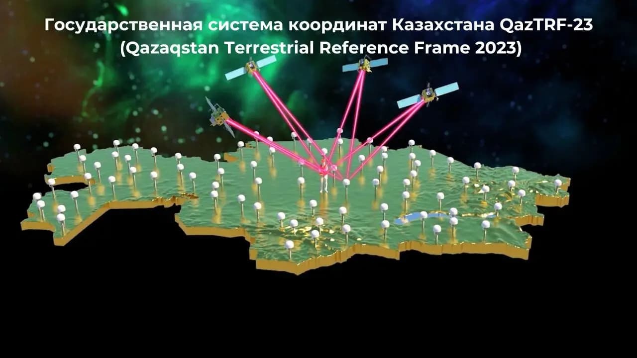 Современная система координат