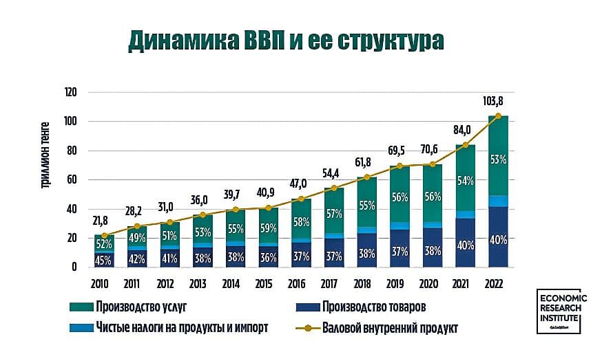Вверх по траектории
